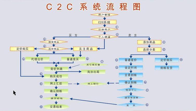 数字资产OTC-C2C场外交易系统开发新思路(资产交易场外数字模式) 99链接平台