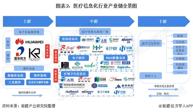 医疗与金融领域产品覆盖广泛(金融界公司行业医疗东华) 软件优化