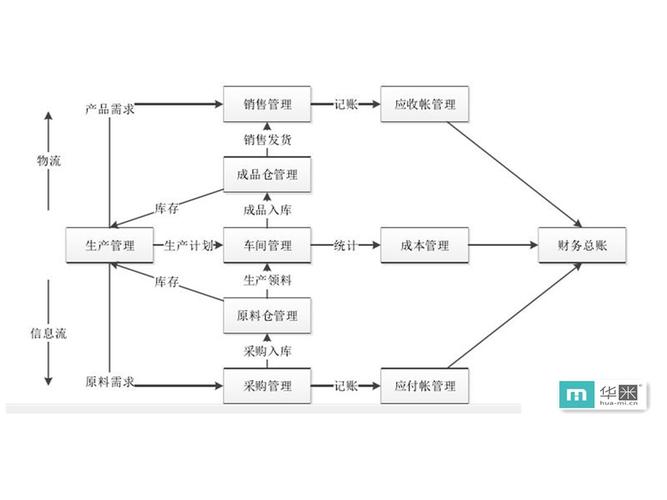 前产品经理老程序员眼里的WMS-仓库管理系统 业务需求分析(成品仓库仓储需求系统) 99链接平台