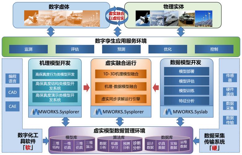 车云一体化数字孪生再跨步！数据「精准反哺」整车定制化开发(标定数据汽车工具开发) 排名链接