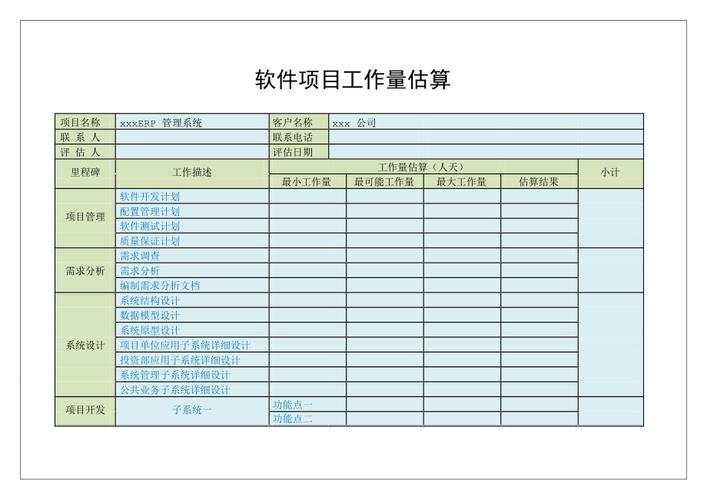 软件开发外包工作量计算(估算工作量项目软件外包) 软件优化