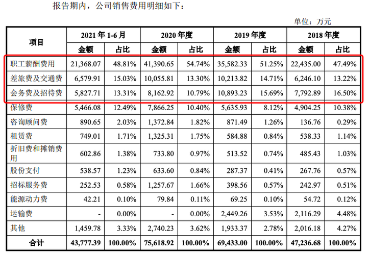 千亿估值从何算起？| 科股宝(医疗亿元设备影像市场) 排名链接