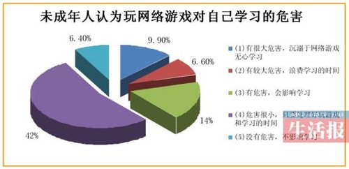 #游戏利弊分析(网络游戏影响玩家社交社会) 99链接平台