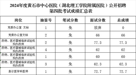 大专可报！黄石最新招聘(试工考生面试人员成绩) 软件优化