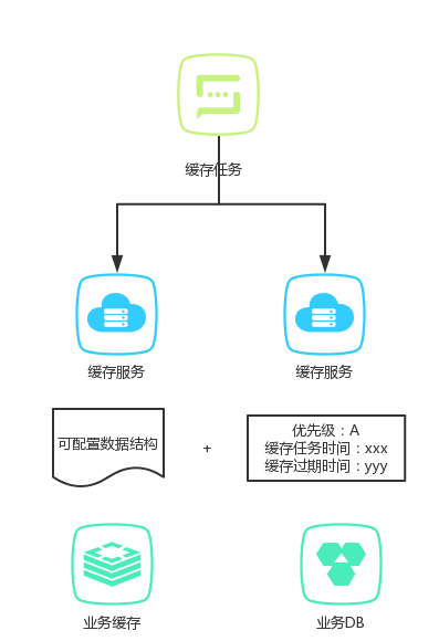 面向失败的设计之播控系统(缓存失败设计系统面向) 软件优化