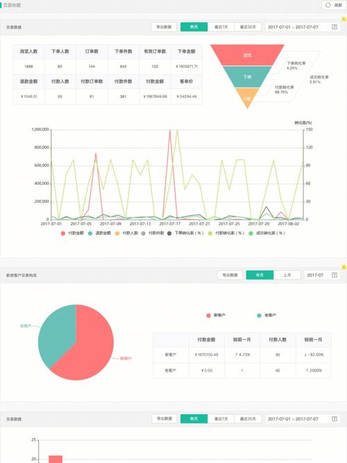 怎么利用抽象和具象做后台产品-业务需求篇(具象需求用户产品业务) 99链接平台