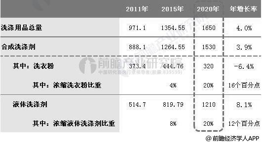 中国纺织洗涤信息化行业十四五规划与未来前景预测报告2024 -2030(洗涤分析图表行业纺织) 软件优化