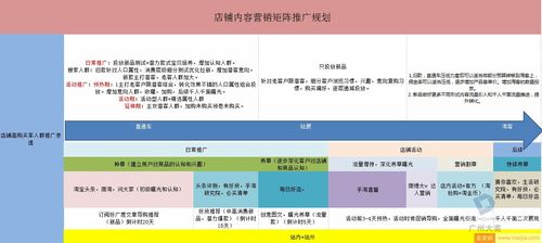 如何从零开始布局内容营销矩阵？(内容用户产品营销阶段) 软件优化