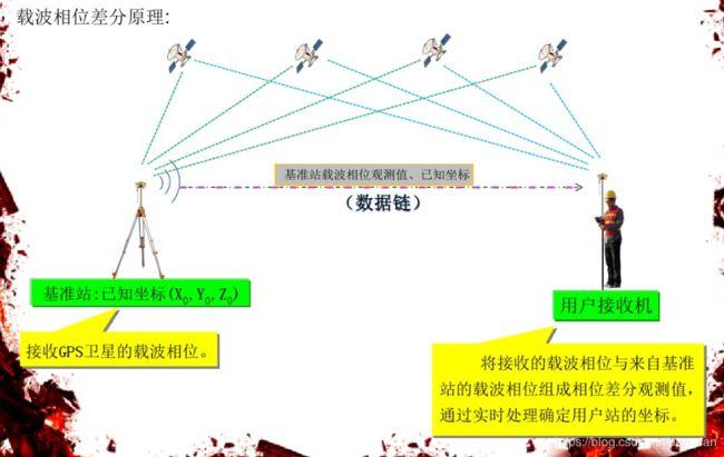 深度解析GIS领域的就业机会与职业成长轨迹(领域坐标技术就业机会数据) 99链接平台