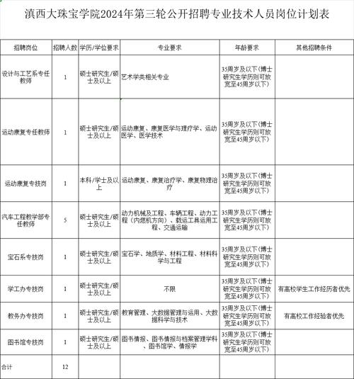 找工作速看！2024年云南财税管理学校招聘38人(财税学校掌上管理专业) 排名链接