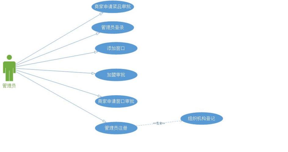 “用例规划”到底该怎么做？(参与者业务系统需求关系) 排名链接