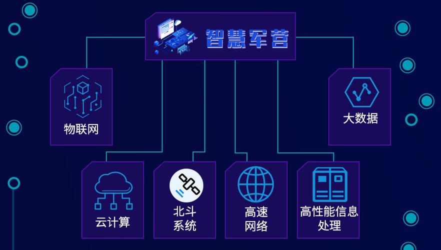 智慧军营办公系统(系统管理支持用户智慧) 99链接平台