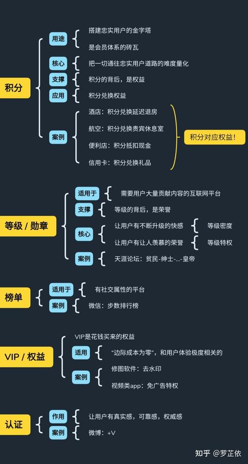 会员APP开发运营中的五个技巧(会员运营参与开发用户) 排名链接