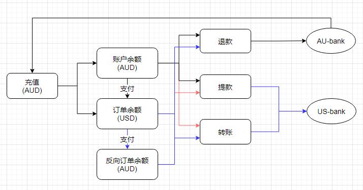 WebSocket心跳检测和重连机制(心跳连接断开消息后端) 排名链接