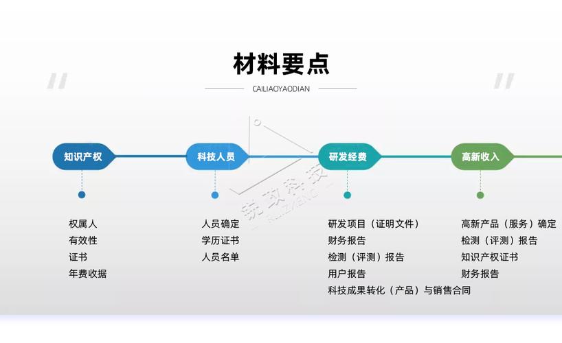 项目必备攻略！(雏鹰企业计划申报戴尔) 软件优化