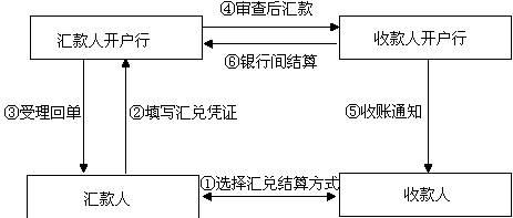 详细操作流程来了(兑付申领来了红包操作流程) 99链接平台