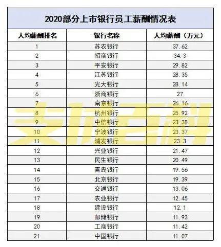 技术岗位，透露收入多少，工作待遇如何(工作建设银行待遇岗位职场) 软件开发