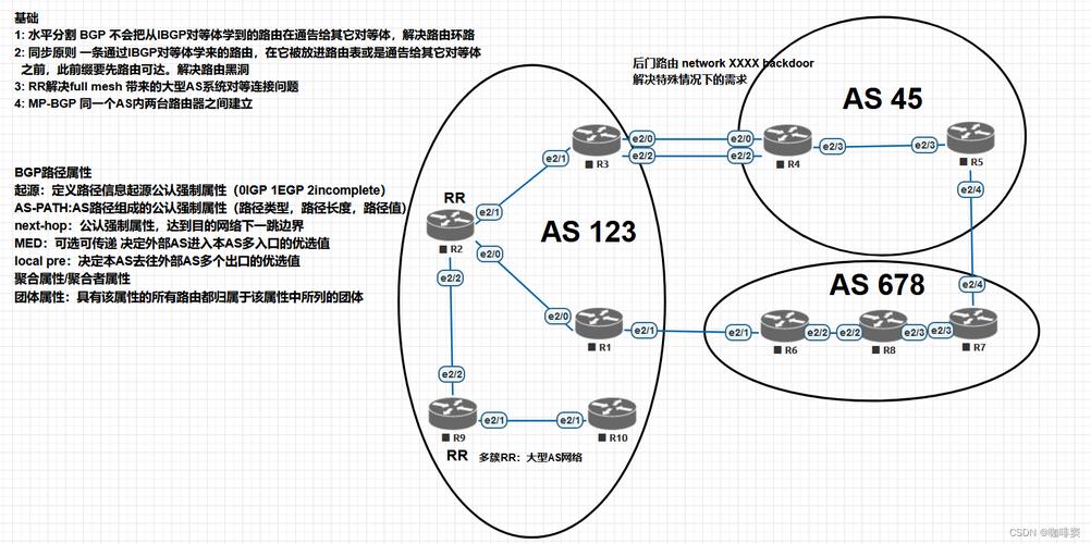 网工学习笔记——BGP路由基础配置(路由配置工学协议接口) 软件开发