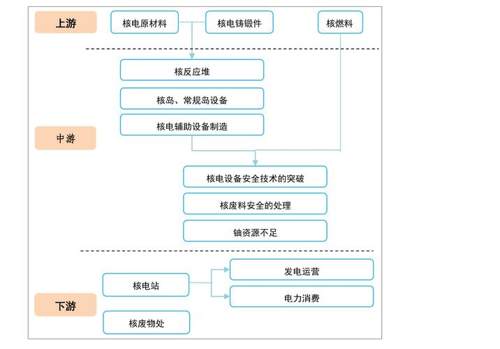 清洁能源技术备受关注(技术清单清洁能源领域核能) 99链接平台