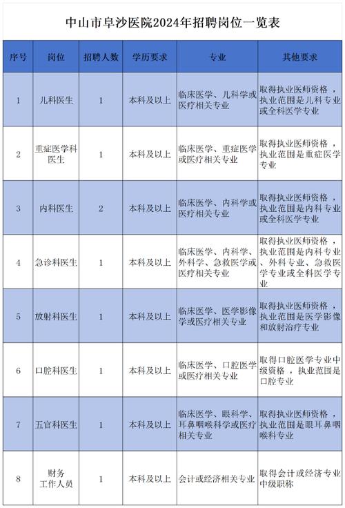 中山阜沙企业招聘信息新鲜出炉！待遇福利丰厚晋升多……(待遇人数吃苦耐劳优先服从) 软件开发