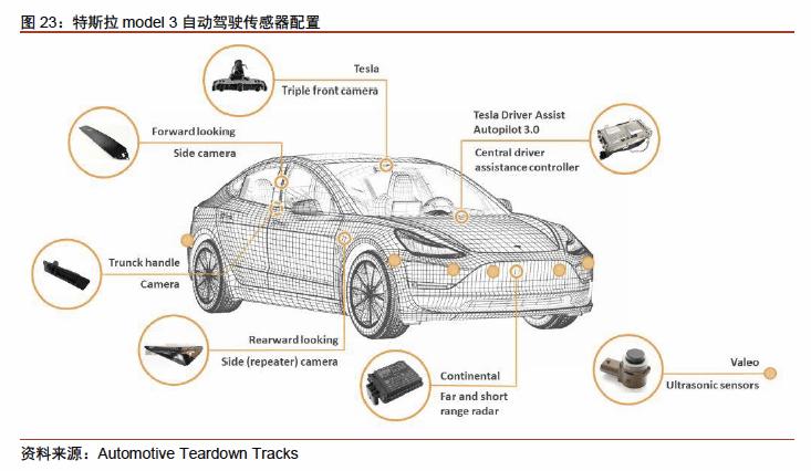 域控制器时代：ECU的「消亡」与汽车「中央大脑」的重建(特斯拉架构汽车域控制器主机) 软件开发