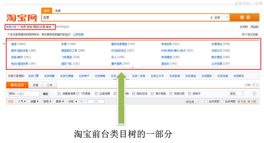 浅谈淘宝类目属性体系：商品搜索背后的逻辑架构(类目属性商品前台后台) 软件开发