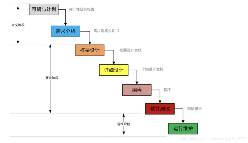 软件开发常用的四种模式(开发模式软件四种项目) 软件优化