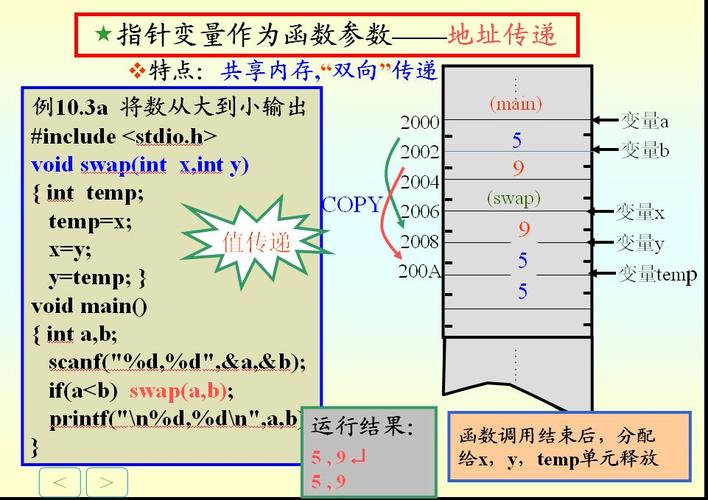 C编程快速精通(函数文件字符串变量指针) 软件优化