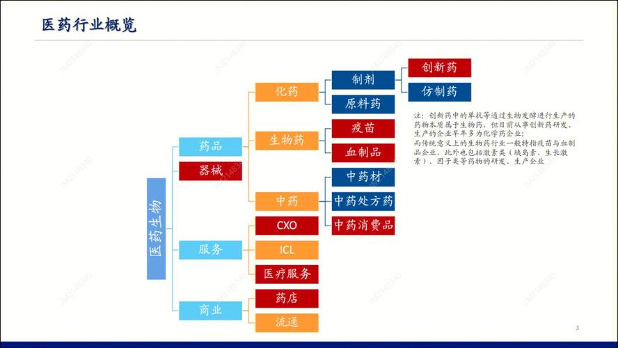 读透这篇就够了(行业医疗研究这篇框架) 排名链接