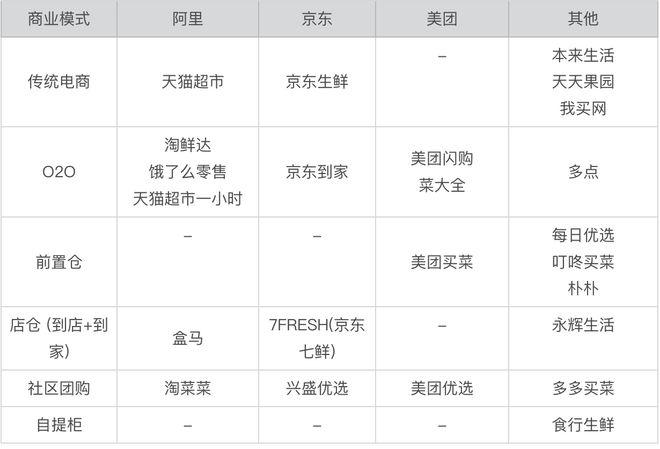 O2O 生鲜 SaaS 创业记·行业篇（一）(线上生鲜运营行业菜场) 99链接平台