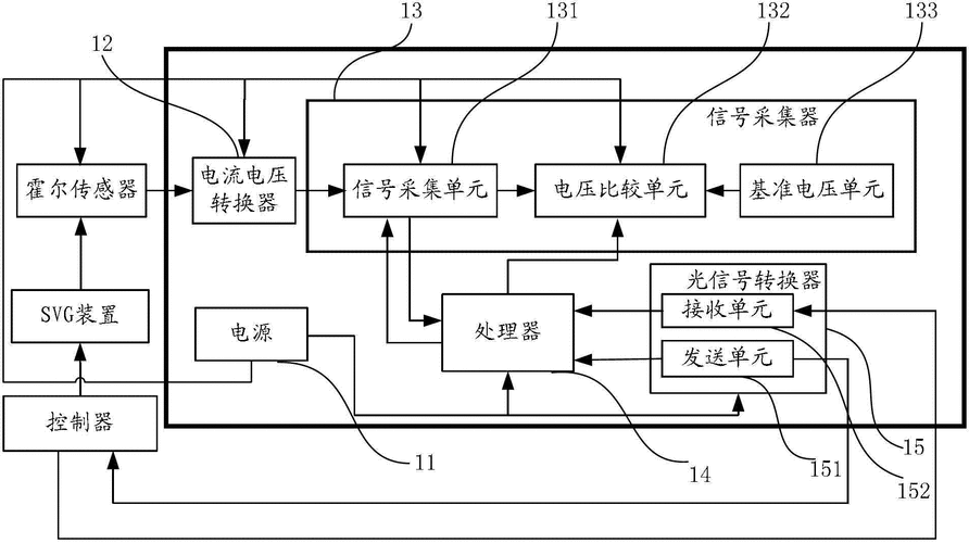 专利技术能保证数据采集的准确性(轮胎导电胶料神经网络喷射) 软件优化