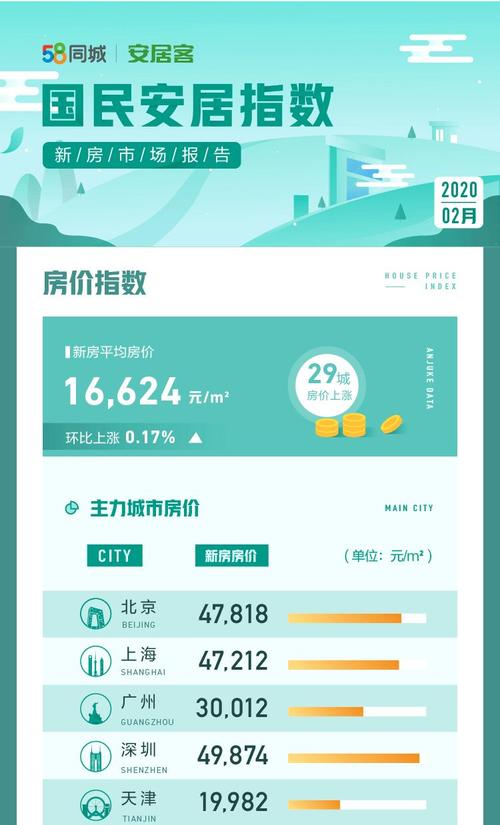 海口租赁市场活跃(海口热度找房楼市疫情) 软件开发