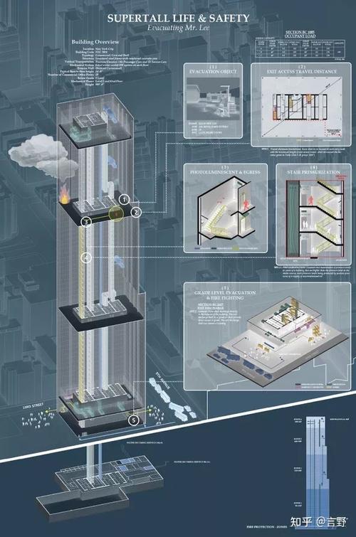 GSD/GSAPP/AAP/MIT建筑名校研究生学院详细解析(干货建筑重磅名校研究生) 排名链接