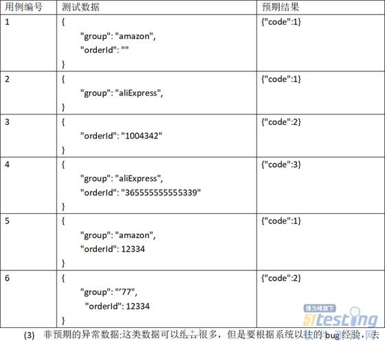 0基础小白如何学接口测试？一文讲解接口自动化之python案例脚本(接口测试数据订单自动化) 排名链接