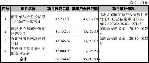 锐明技术关联方137家 央企英籍董事长持股遭质疑违规(万元亿元技术分别为股东) 软件开发