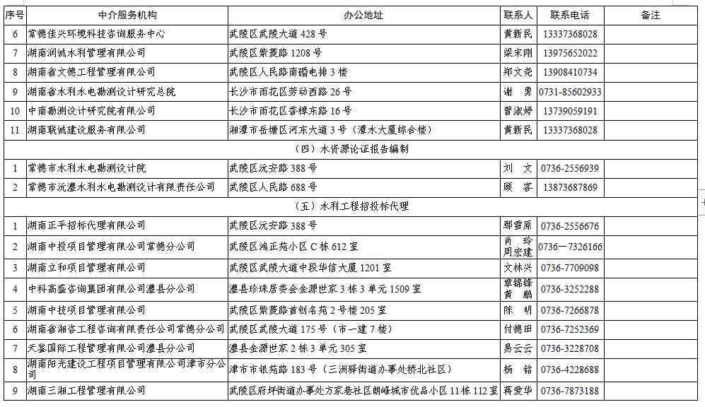 常德公布一批在常执业中介服务机构名单(服务机构执业中介名单公布) 排名链接