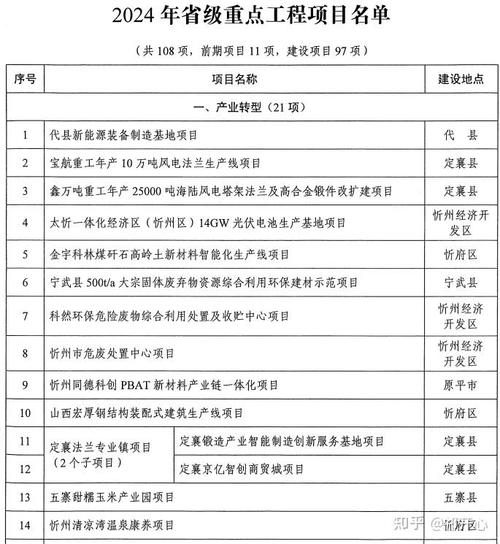 未来将建快速连接线！2021年省重大项目名单公布，泰安这些项目入选(项目年产总建筑面积万吨) 99链接平台