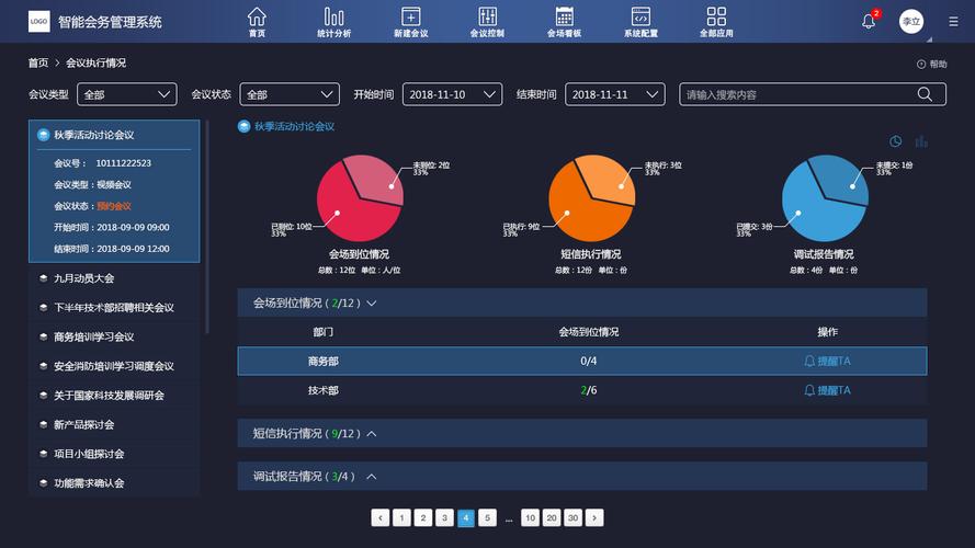 3000元开发的会务智慧管理系统还真管用！(会务操作管理系统信息费用) 99链接平台