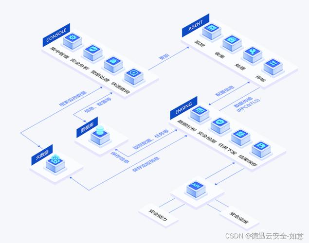 网安基础 | Kali系统相关部署(部署系统基础相关安装) 软件开发