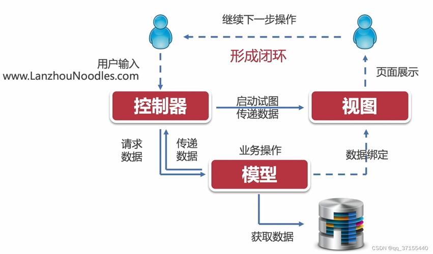 好程序员前端教程-MVC框架的正确构建(视图模型应用程序控制器数据) 软件优化