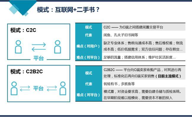 020模式逻辑解析(模式线上互联网逻辑解析) 软件开发