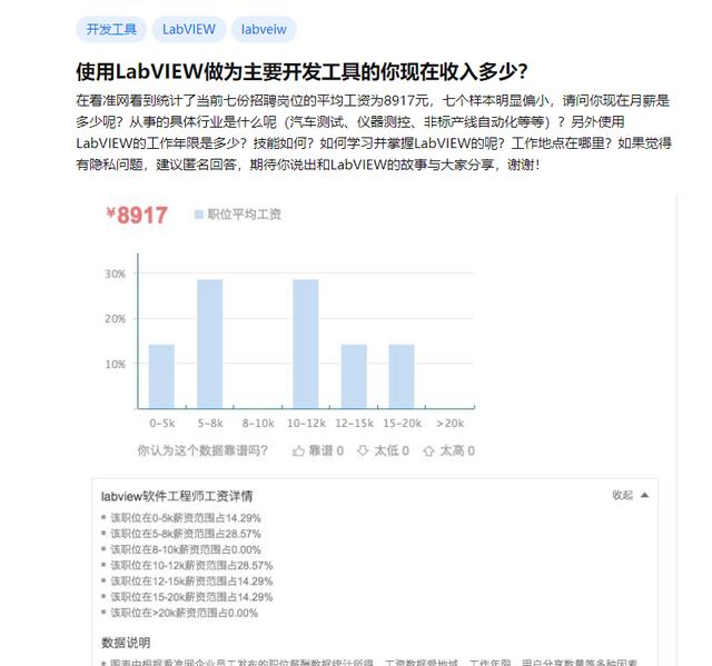 面向工资编程的LabVIEW就业岗位情况(岗位就业情况工资编程) 软件开发