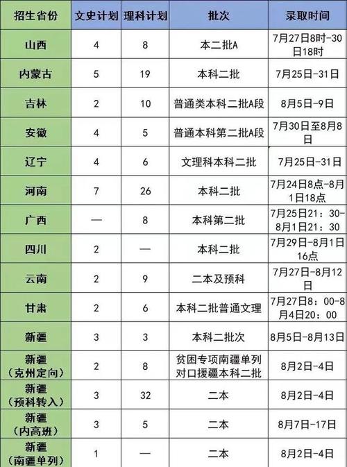 2021年江西省内理科录取情况（本科）(一本中外合作学院大学理工大学) 排名链接