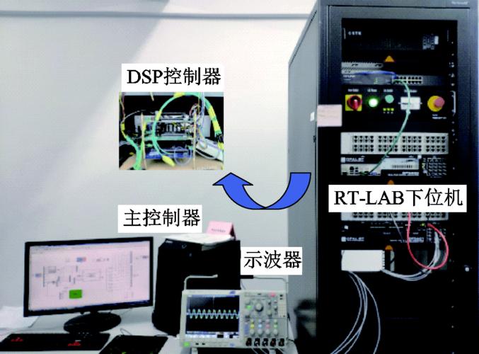 功率硬件在环双馈风机仿真系统(控制仿真风机系统变流器) 软件优化