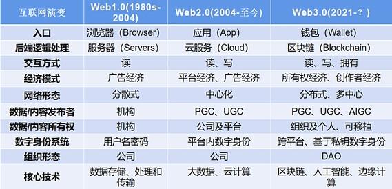 2021年度创业公司的15个最佳Web App创意(自己的创业创意都是用户) 软件优化