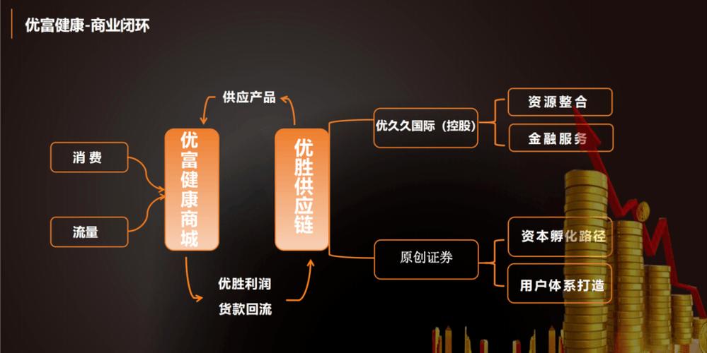 消费增值模式下的市场策略与品牌建设(消费者消费增值积分增值服务) 排名链接