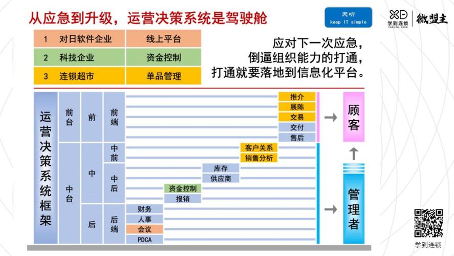 软件二次开发：挑战、考量与承接者分析(承接软件公司软件考量用户) 99链接平台