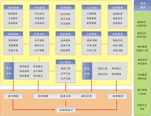 日本的erp管理软件发展对比(采用企业系统解决方案市场) 排名链接