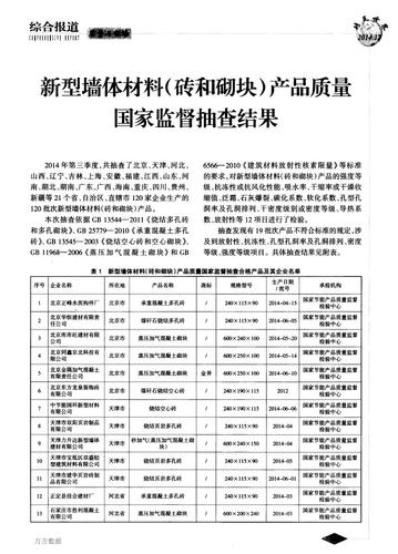 装修可要注意了(合格品砌块墙体材料烧结监督检验) 排名链接