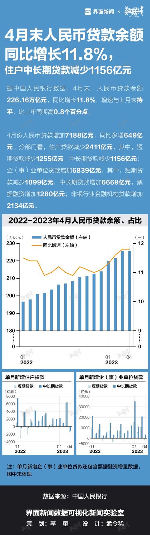 珠海金融这些领域信贷增长明显(亿元贷款同比增长融资余额) 99链接平台